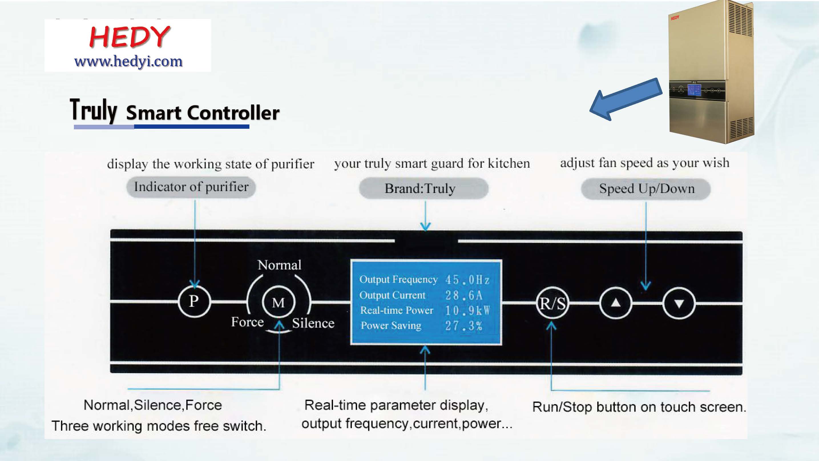 introduction of truly smart fan controller_頁面_14