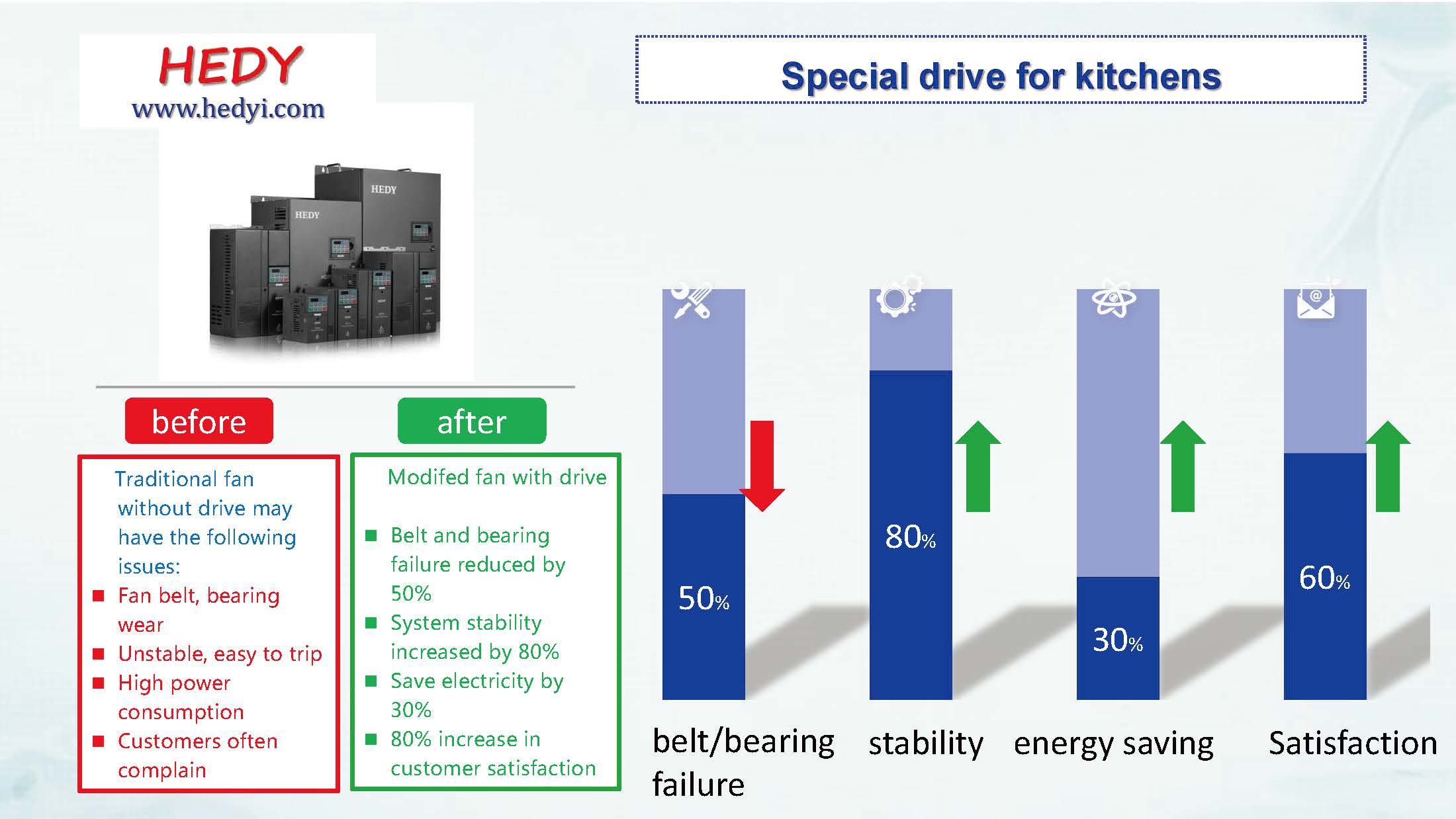 introduction of truly smart fan controller_頁面_07