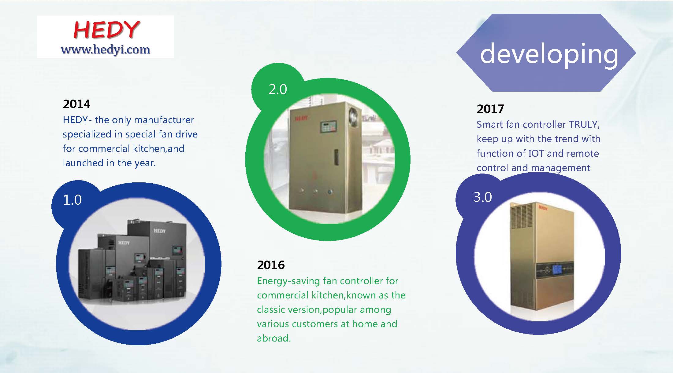 introduction of truly smart fan controller_頁面_04