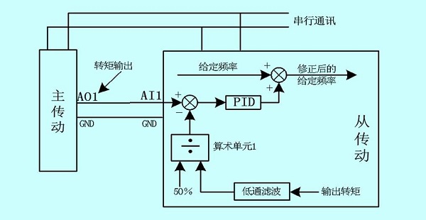 七喜HD700變頻器在造紙行業(yè)的應用5.jpg