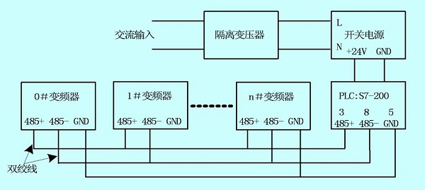 七喜HD700變頻器在造紙行業(yè)的應用4.jpg