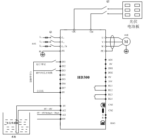 七喜變頻器HD300在光伏水泵行業(yè)的應用3.jpg