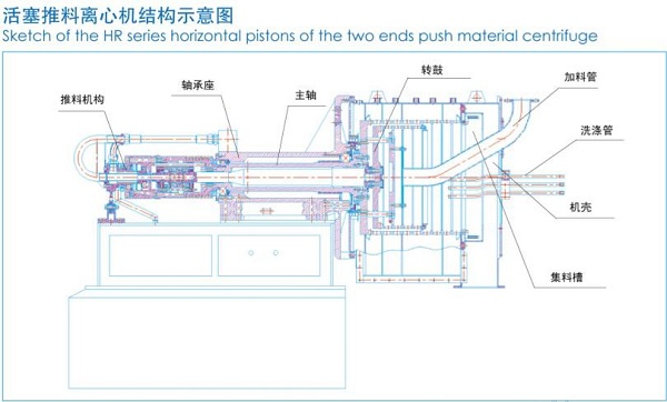 七喜變頻器在離心機上的應(yīng)用02.jpg