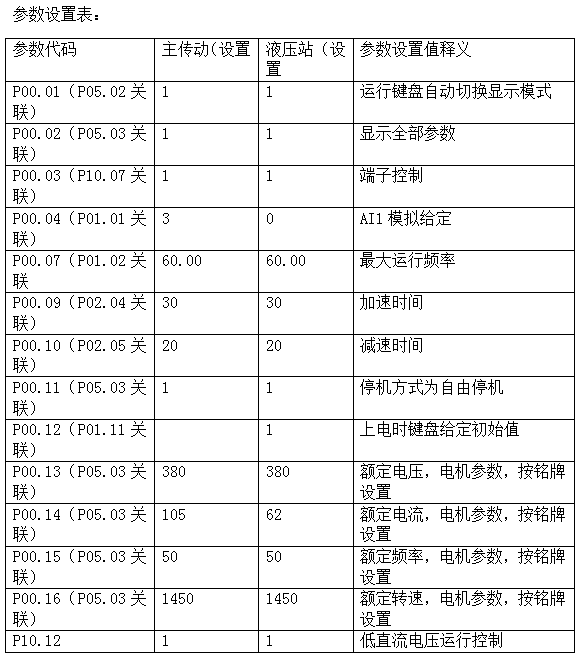 七喜變頻器在離心機上的應(yīng)用04.png