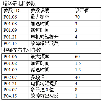 七喜變頻器在全自動荔枝面打磨機上的應(yīng)用04.jpg