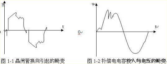 變頻器干擾來源及其抑制措施1.jpg