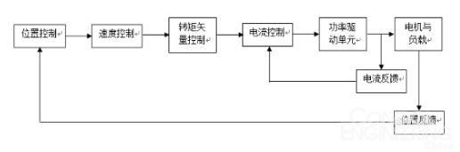 伺服控制系統(tǒng)在成型機(jī)中的應(yīng)用3.jpg