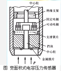 壓力傳感器原理及應(yīng)用-稱重技術(shù)10.png