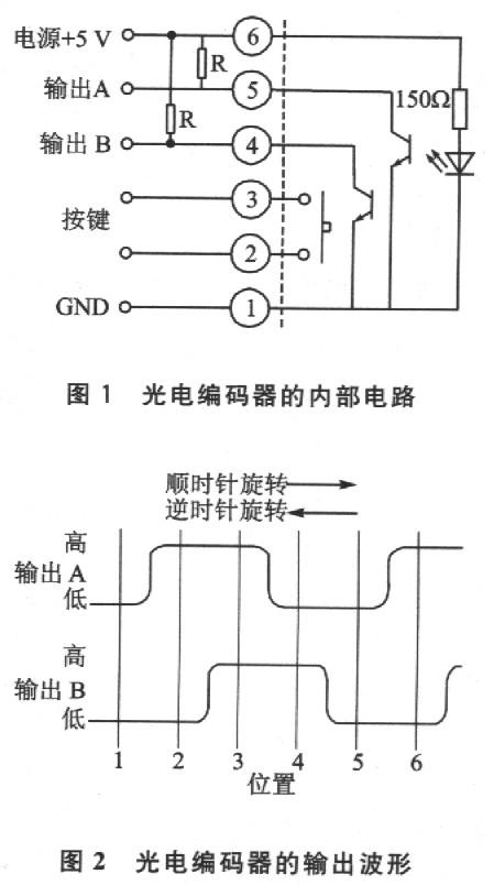 光電編碼器的工作原理和應用電路1.jpg