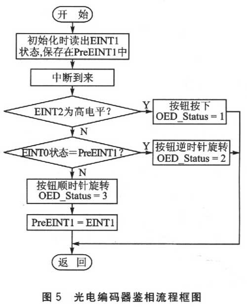 光電編碼器的工作原理和應用電路4.jpg