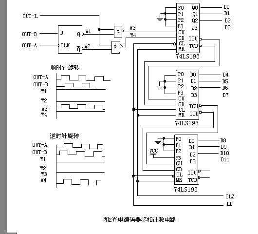 光電編碼器的工作原理和應用電路7.jpg