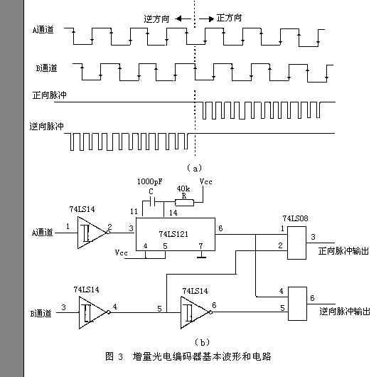 光電編碼器的工作原理和應用電路8.jpg