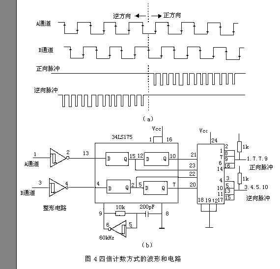 光電編碼器的工作原理和應用電路9.jpg