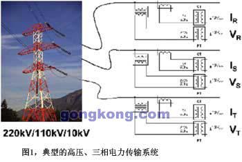 工業(yè)電源測(cè)量的最新解決方案1.jpg