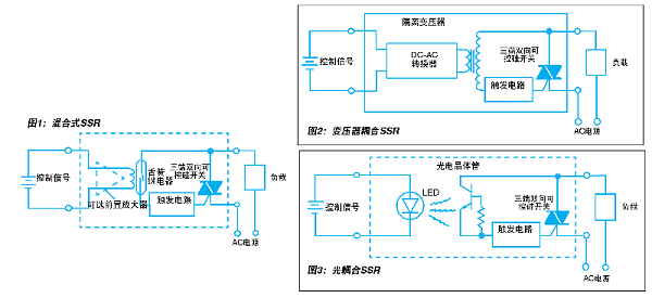 全方位解析“固態(tài)繼電器”（SSR）1.png