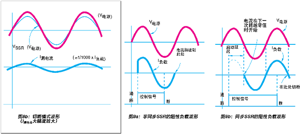 全方位解析“固態(tài)繼電器”（SSR）4.png