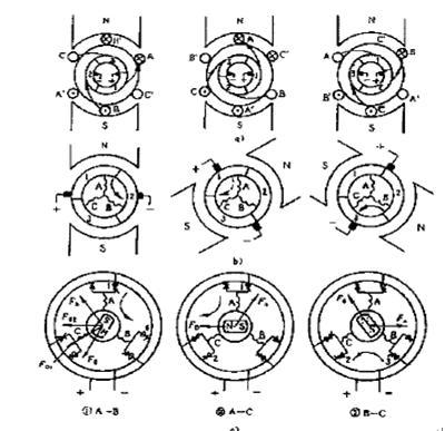 無刷直流電動機及其工作原理2.jpg