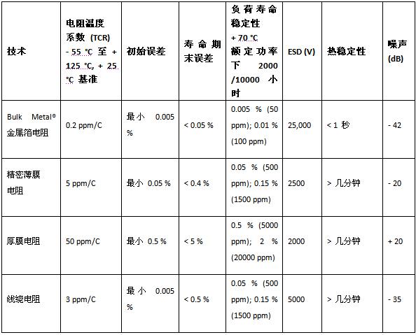 常用電阻特性優(yōu)缺點比較1.jpg